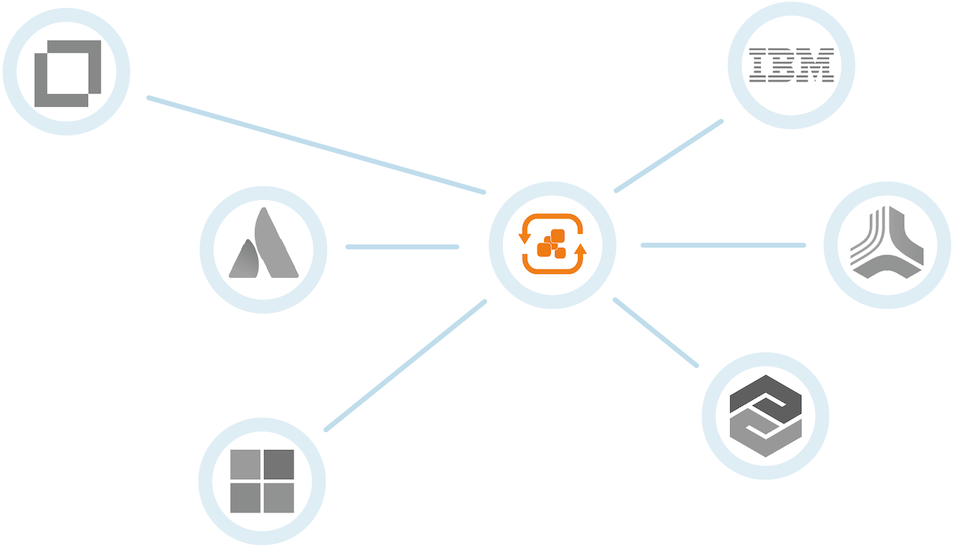 Development Lifecycle Integration Overview