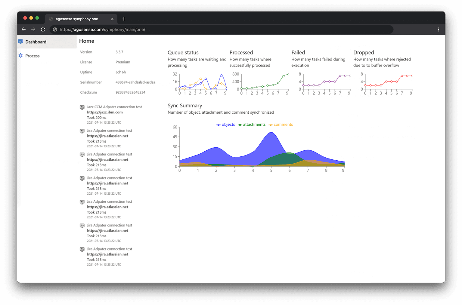 agosense.symphony ONE Dashboard